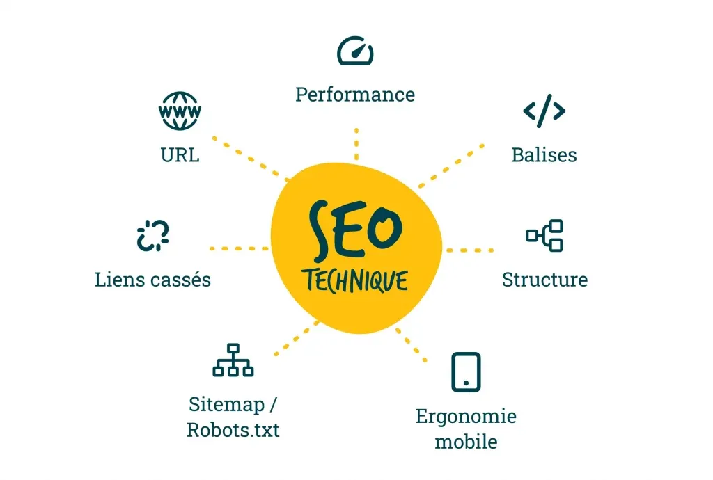 Les points clés pour une base SEO technique